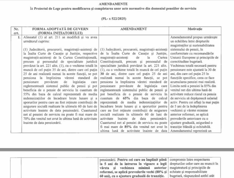 val-de-amendamente-pentru-reforma-pensiilor-speciale.-o-deputata-aleasa-pe-listele-aur-cerea-o-pensie-mai-mare-pentru-magistrati