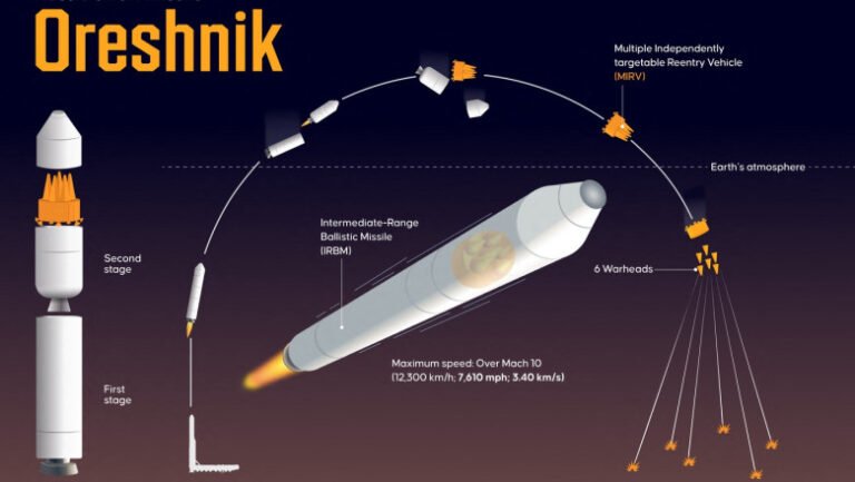 rusia-anunta-ca-a-lovit-tinte-din-ucraina-cu-ajutorul-rachetei-oresnik