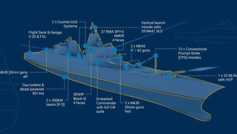 un-amiral-de-top-al-marinei-sua-cere-dotarea-navelor-de-razboi-din-„clasa-trump”-cu-lasere-de-mare-putere