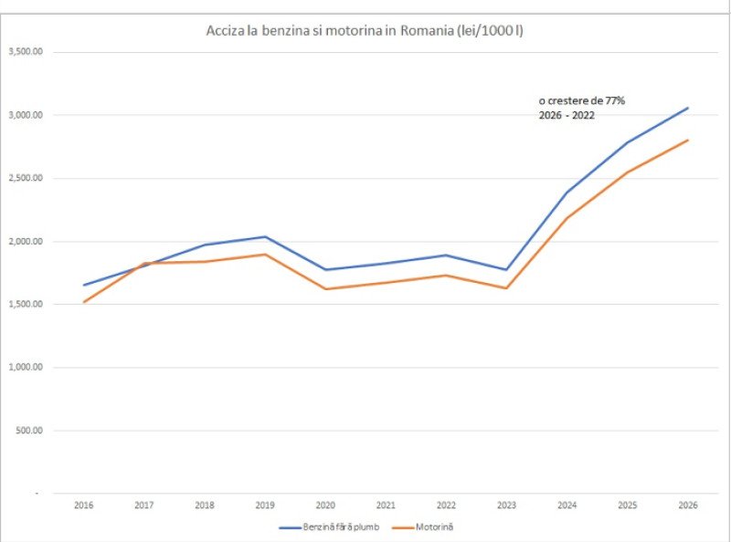 romania-este-al-treilea-producator-de-titei-din-ue.-de-ce-nu-se-vede-acest-avantaj-in-pretul-carburantilor romania-este-al-treilea-producator-de-titei-din-ue.-de-ce-nu-se-vede-acest-avantaj-in-pretul-carburantilor