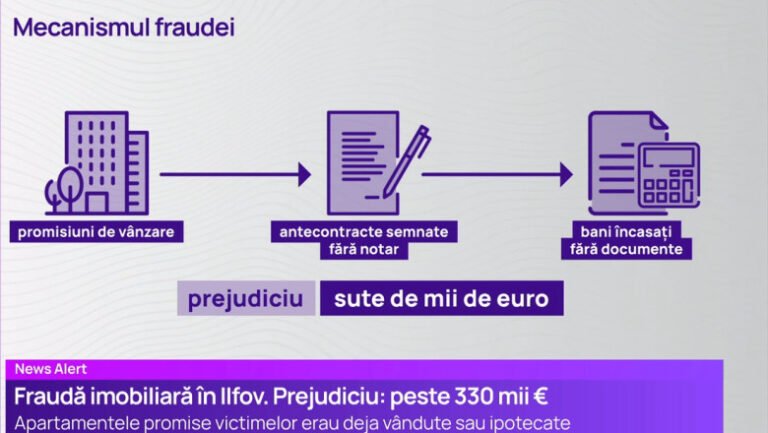 arest-preventiv-si-arest-la-domiciliu-pentru-reprezentantii-firmei-implicati-in-schema-de-tip-nordis,-cu-prejudiciu-de-330.000-de-euro