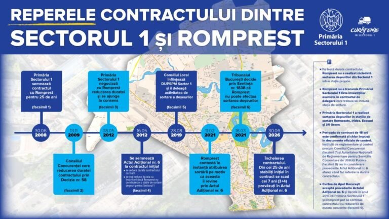 contractul-cu-romprest-expira-pe-30-iunie.-primaria-convoaca-consiliul-local-pentru-„divortul”-oficial