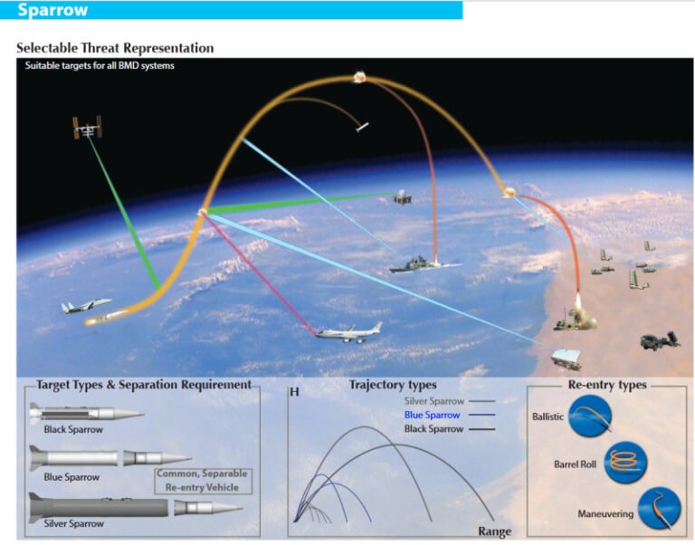 „vrabia-albastra”,-arma-cu-care-sua-si-israel-l-au-ucis-pe-ayatollahul-ali-khamenei.-razboiul-cu-iran,-teren-de-testare-militara