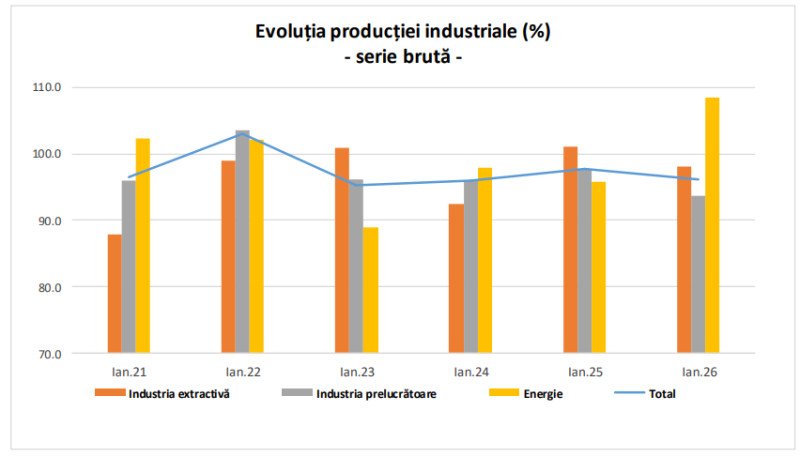 rata-anuala-a-inflatiei-a-scazut-la-9,31%-in-luna-februarie.-ce-servicii-si-produse-au-inregistrat-cele-mai-mari-scumpiri