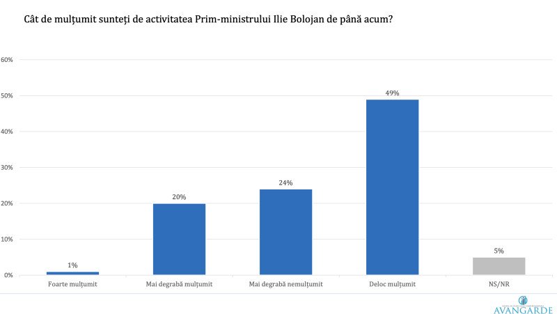 sondaj.-ce-partide-ar-vota-romanii-la-parlamentare:-aur-continua-sa-scada,-psd-creste