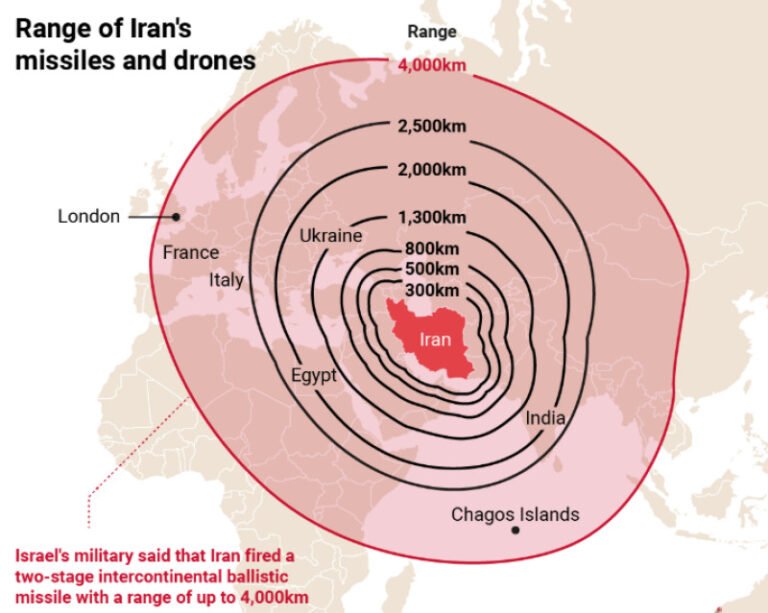 atacul-prin-care-iranul-a-avertizat-europa-sa-nu-se-implice-in-razboi.-expert:-„azi-rachete,-maine-pot-fi-arme-nucleare”