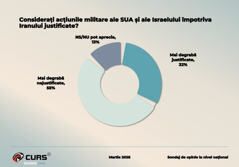 ce-parere-au-romanii-despre-interventia-militara-sua-israel-in-iran-(sondaj)