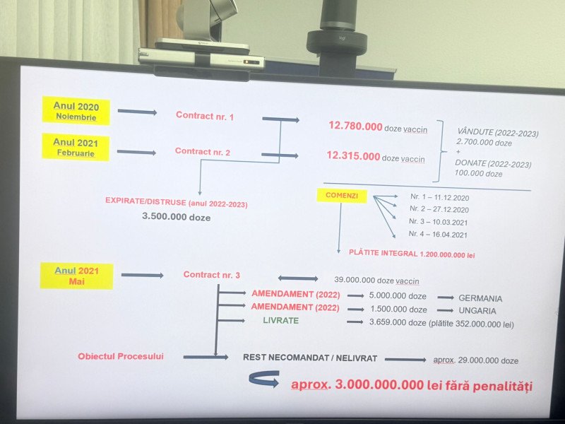 explicatiile-lui-alexandru-rogobete-dupa-ce-romania-a-pierdut-procesul-cu-pfizer:-„ministerul-sanatatii-nu-are-aceasta-suma-in-buget”