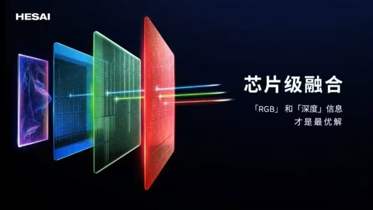 revolutie-in-lumea-lidar:-hesai-lanseaza-primul-cip-„full-color”-din-lume,-cu-pana-la-4.320-de-canale-laser