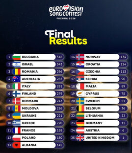 cum-a-reusit-israelul-sa-obtina-al-doilea-loc-la-eurovision-2026,-in-ciuda-boicotului