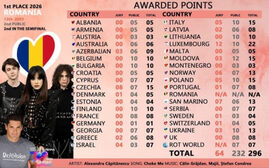 ce-note-a-primit-romania-la-eurovision.-jurii-de-specialitate-din-18-tari-nu-i-au-acordat-alexandrei-capitanescu-niciun-punct