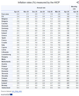 romania-ramane-tara-cu-cea-mai-mare-inflatie-din-ue.-eurostat:-preturile-au-crescut-cu-9,5%
