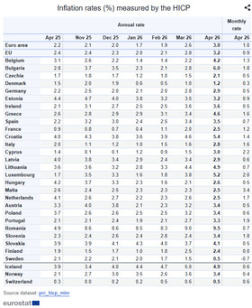 romania-ramane-tara-cu-cea-mai-mare-inflatie-din-ue.-eurostat:-preturile-au-crescut-cu-9,5% romania-ramane-tara-cu-cea-mai-mare-inflatie-din-ue.-eurostat:-preturile-au-crescut-cu-9,5%