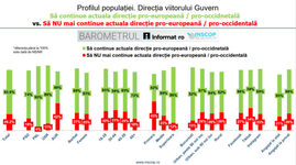patru-din-zece-romani-cred-ca-alegerile-anticipate-ar-fi-cea-mai-buna-solutie-pentru-a-depasi-criza-guvernamentala-(sondaj-inscop)