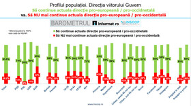 patru-din-zece-romani-cred-ca-alegerile-anticipate-ar-fi-cea-mai-buna-solutie-pentru-a-depasi-criza-guvernamentala-(sondaj-inscop) patru-din-zece-romani-cred-ca-alegerile-anticipate-ar-fi-cea-mai-buna-solutie-pentru-a-depasi-criza-guvernamentala-(sondaj-inscop)