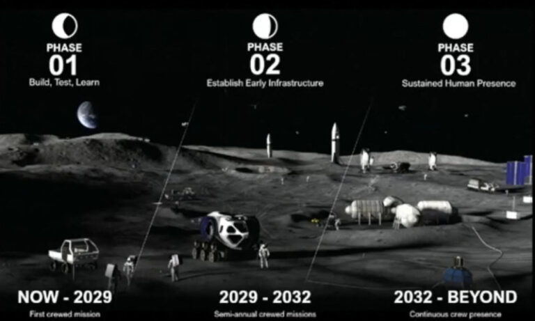 nasa-isi-intensifica-eforturile-pentru-construirea-unei-baze-pe-luna-si-stabileste-un-calendar-ambitios:-primele-misiuni,-anul-acesta