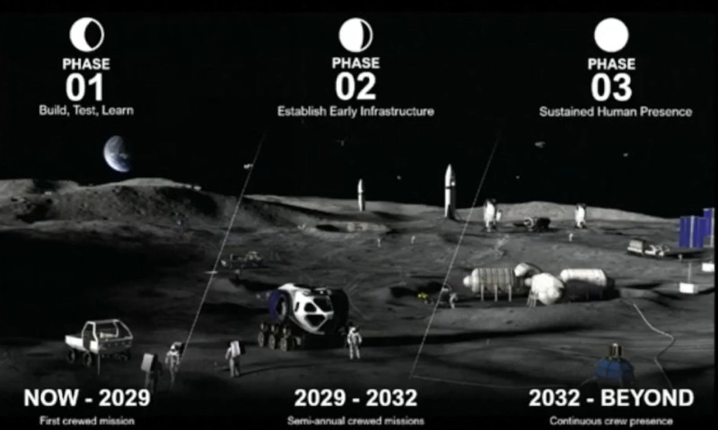 nasa-isi-intensifica-eforturile-pentru-construirea-unei-baze-pe-luna-si-stabileste-un-calendar-ambitios:-primele-misiuni,-anul-acesta nasa-isi-intensifica-eforturile-pentru-construirea-unei-baze-pe-luna-si-stabileste-un-calendar-ambitios:-primele-misiuni,-anul-acesta