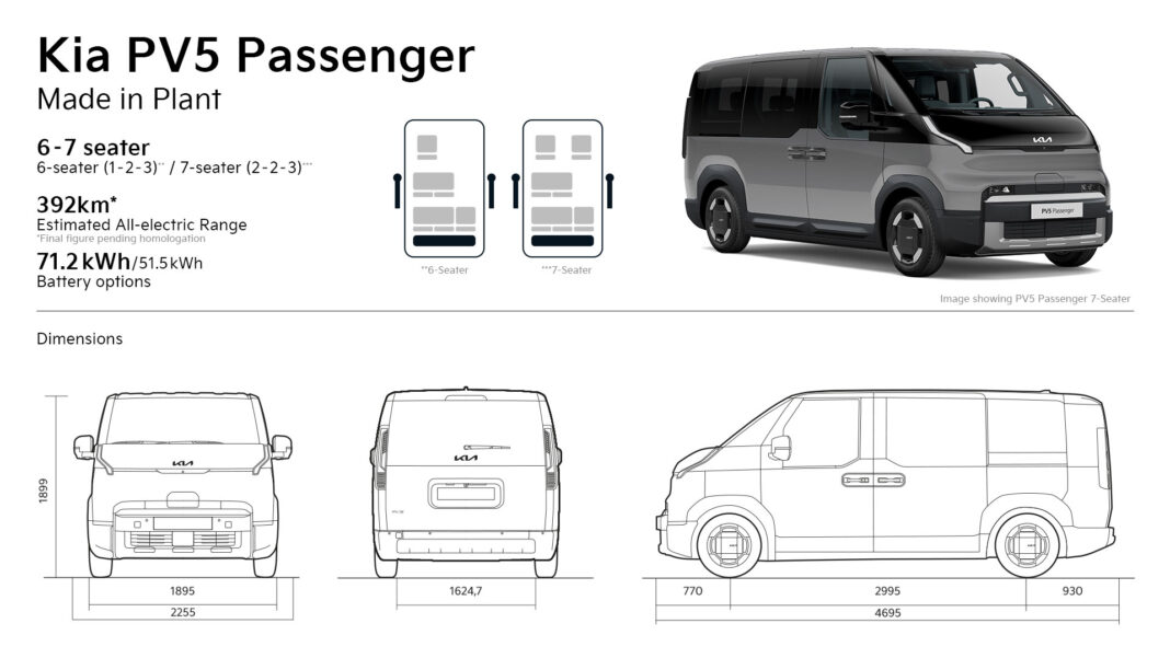 revolutie-in-ride-sharing-si-transport-de-familie:-kia-extinde-gama-pv5-passenger-cu-noi-versiuni-ultra-flexibile-de-6-si-7-locuri