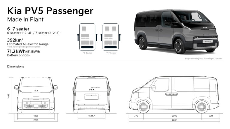 revolutie-in-ride-sharing-si-transport-de-familie:-kia-extinde-gama-pv5-passenger-cu-noi-versiuni-ultra-flexibile-de-6-si-7-locuri