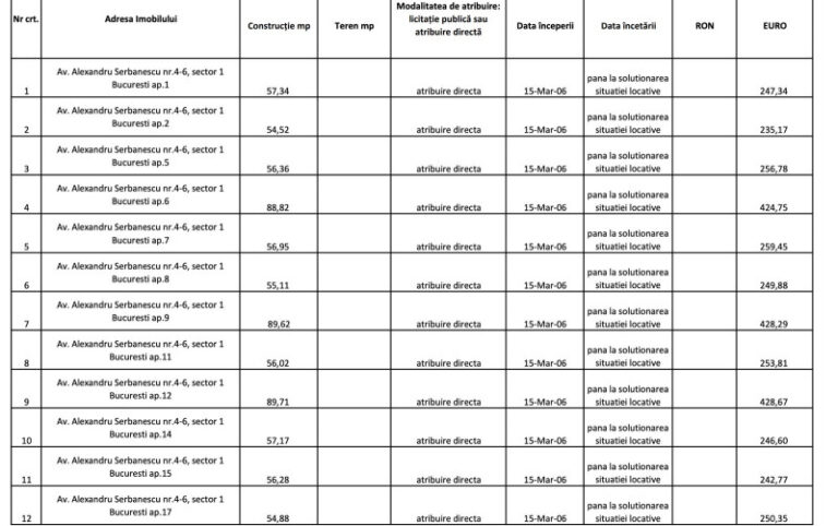 vilele-de-protocol-ale-demnitarilor.-ra-apps:-contracte-de-pe-vremea-lui-ceausescu,-apartamente-ocupate-ilegal-si-chirii-modice
