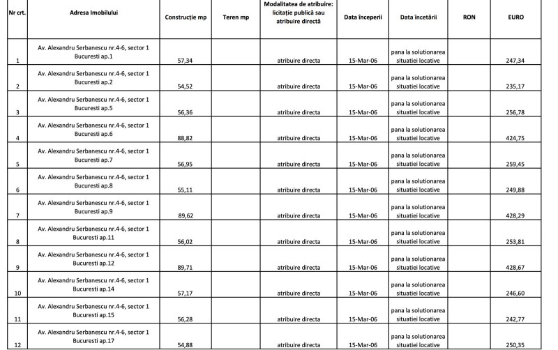 vilele-de-protocol-ale-demnitarilor.-ra-apps:-contracte-de-pe-vremea-lui-ceausescu,-apartamente-ocupate-ilegal-si-chirii-modice