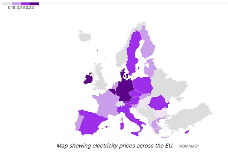germania-investeste-masiv-in-energia-verde,-dar-are-unele-dintre-cele-mai-mari-preturi-din-ue.-ce-loc-ocupa-romania