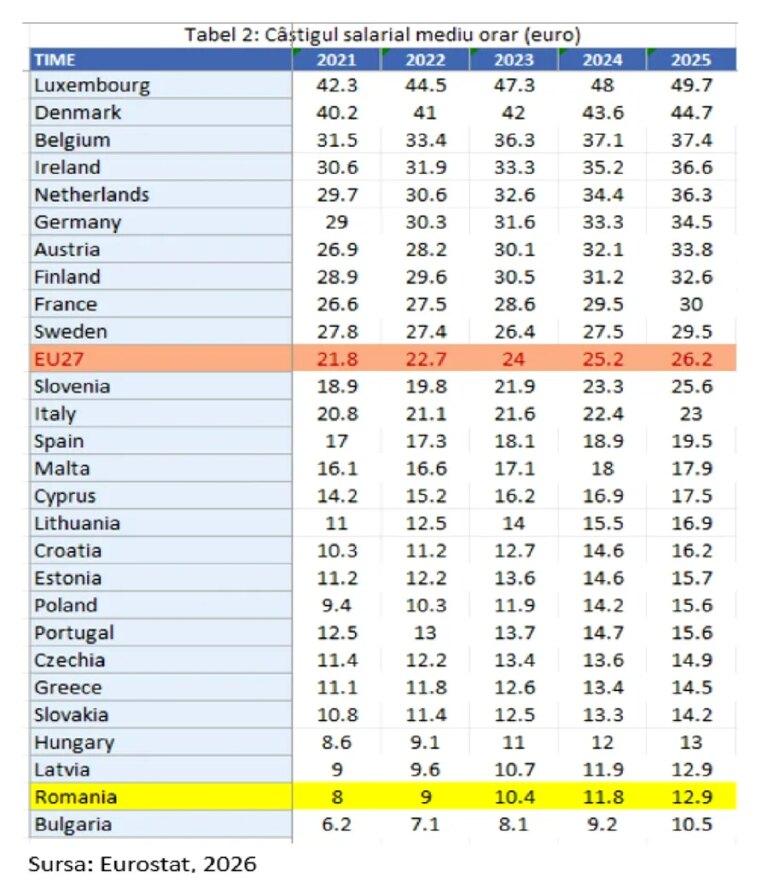 efectul-austeritatii-oarbe-–-romania-incepe-sa-piarda-viteza-de-convergenta-economica