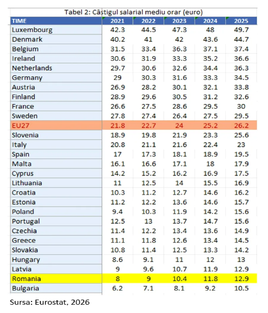 efectul-austeritatii-oarbe-–-romania-incepe-sa-piarda-viteza-de-convergenta-economica efectul-austeritatii-oarbe-–-romania-incepe-sa-piarda-viteza-de-convergenta-economica