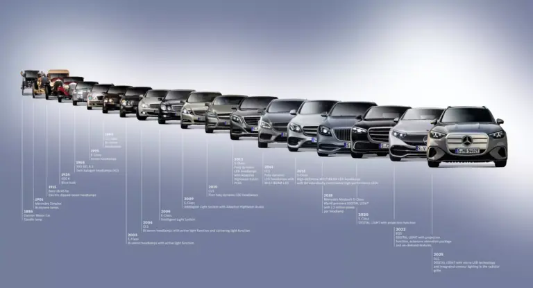 mercedes-benz-in-t2-2026:-declin-global-cauzat-de-piata-din-china,-in-ciuda-unei-explozii-a-vanzarilor-de-electrice-in-europa