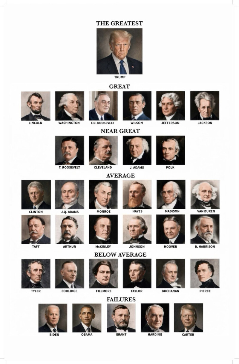 „clasamentul-personal”-al-lui-donald-trump:-se-autodesemneaza-drept-„cel-mai-mare”-presedinte-al-sua,-dupa-lincoln-sau-washington „clasamentul-personal”-al-lui-donald-trump:-se-autodesemneaza-drept-„cel-mai-mare”-presedinte-al-sua,-dupa-lincoln-sau-washington